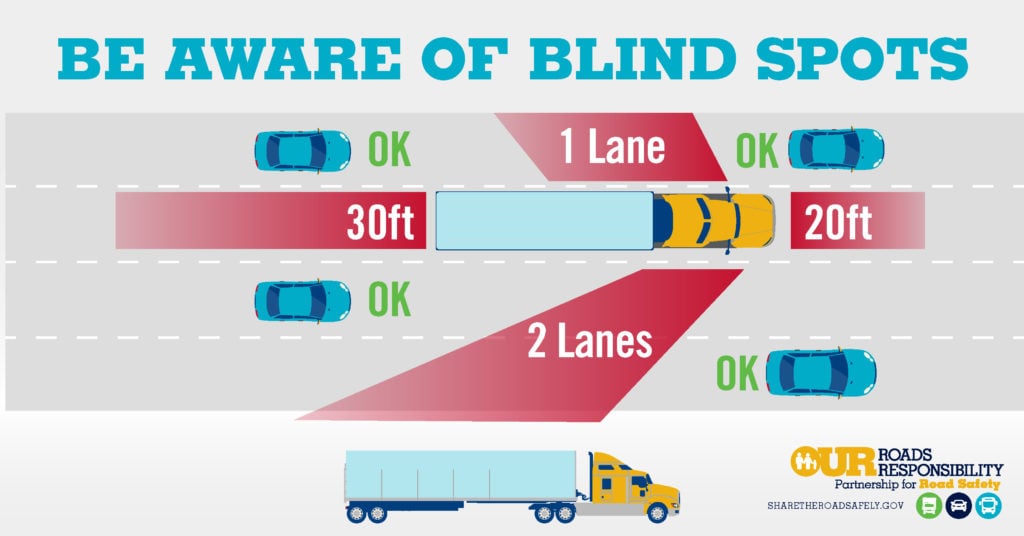 USDOT_Truck_blind-spot-crash-prevention-1024x536