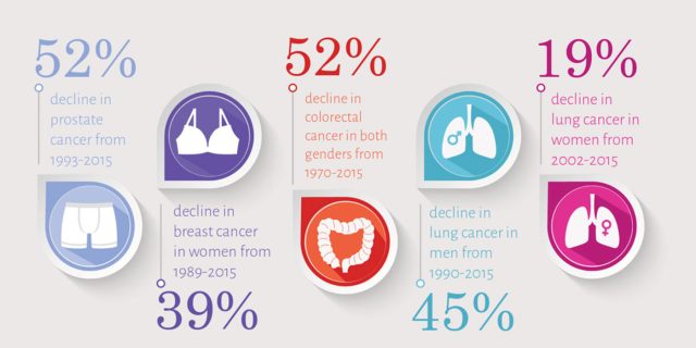 Cancer Stats