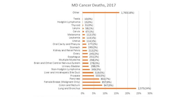 Cancer Death 2017