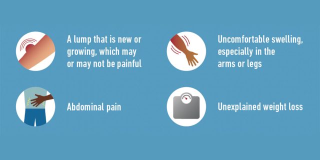 Sarcoma Symptoms